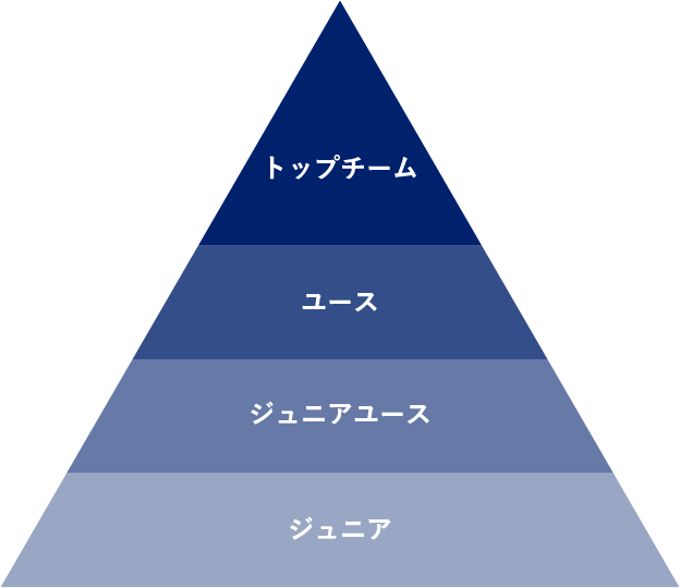 クラブ概要 Fc町田ゼルビア オフィシャルサイト クラブ概要 Fc町田ゼルビア オフィシャルサイト