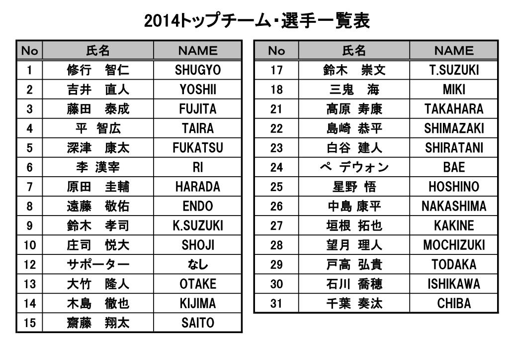 【激レア】FC町田ゼルビア 2014 ホーム ユニフォーム 背番号12 スボルメ 激レア】FC町田ゼルビア 2014 ホーム ユニフォーム 背番号12