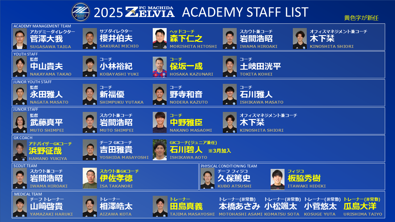 2025 町田ゼルビア 1stユニフォーム／サッカーショップKAMO